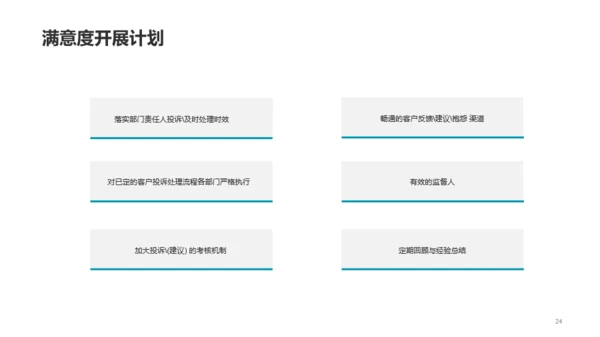 深灰色4S店客服部年终总结汇报PPT案例