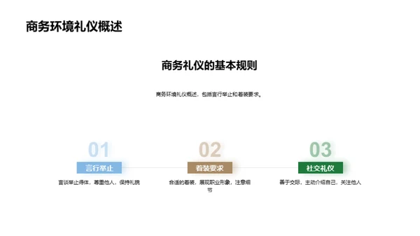 家居业商务礼仪提升