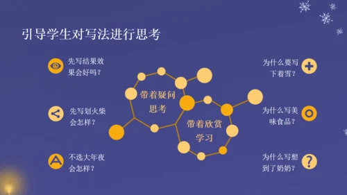 卖火柴的小女孩教师教学课件通用PPT模板