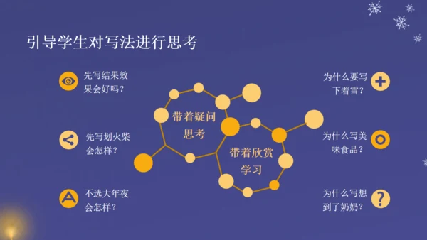 卖火柴的小女孩教师教学课件通用PPT模板