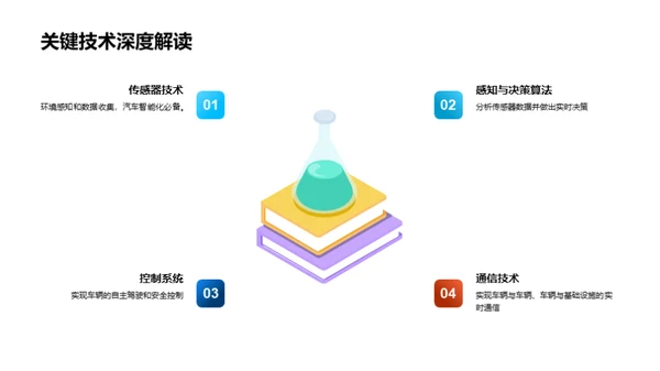 智驾未来：颠覆行业的新篇章