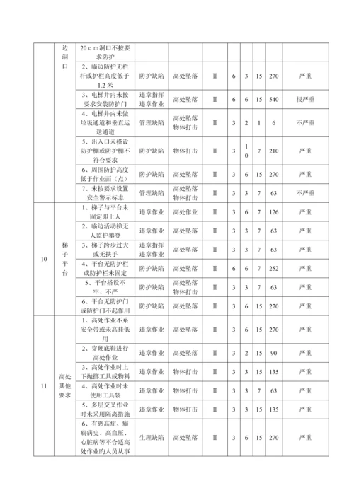 施工现场综合应急预案.docx