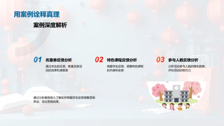 春节学生营销策略PPT模板