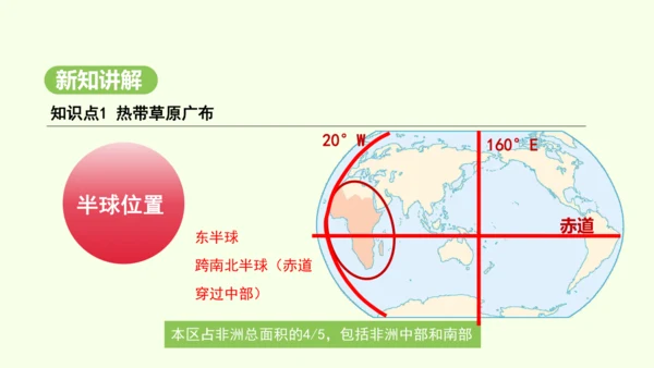9.3.1 热带草原广布  人口、粮食与环境（课件28张）-2024-2025学年七年级地理下学期人