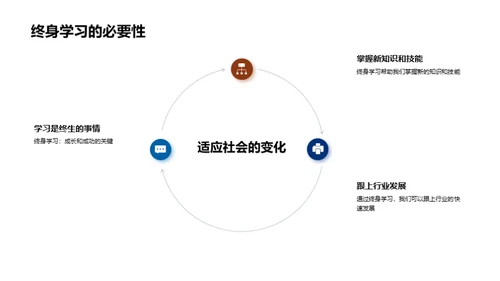 终身学习之路