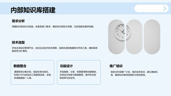 学术会议演讲汇报PPT