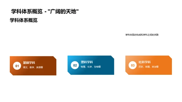 初中学科成长指南