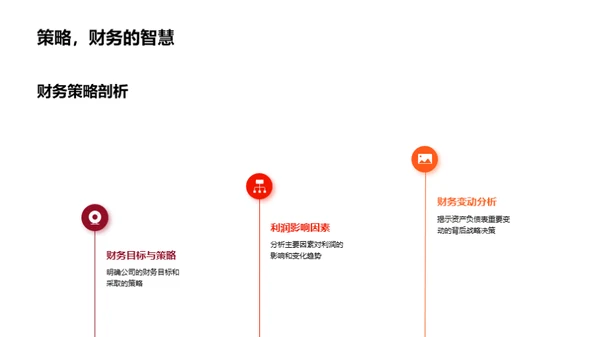 财务报表深度解读