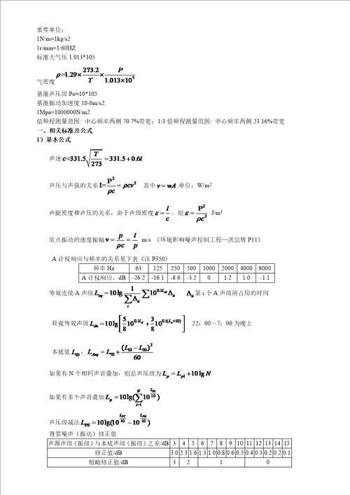 噪声常用公式整理