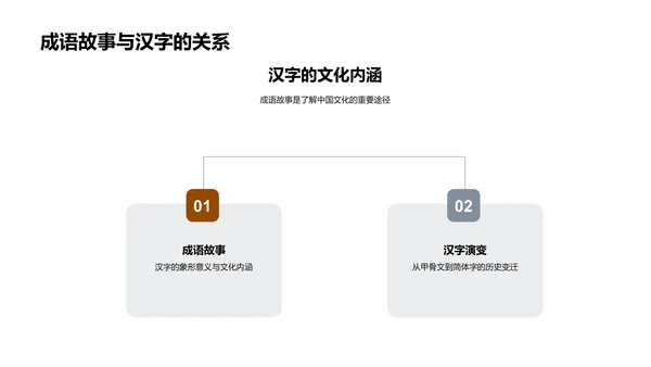 汉字知识讲座PPT模板