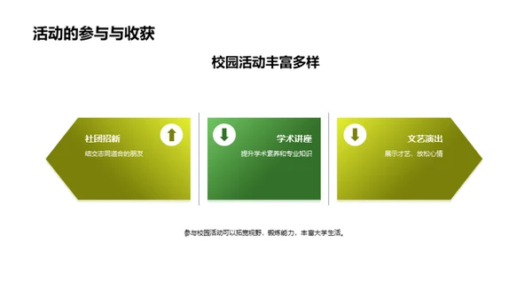 开启大学新篇章