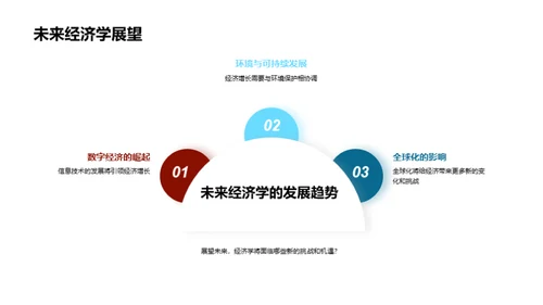 宏观经济学的实证分析