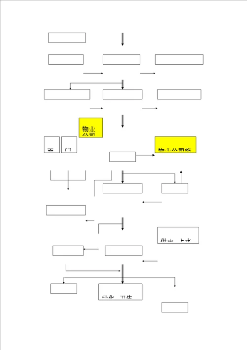 mou物业公司前期介入工作指引