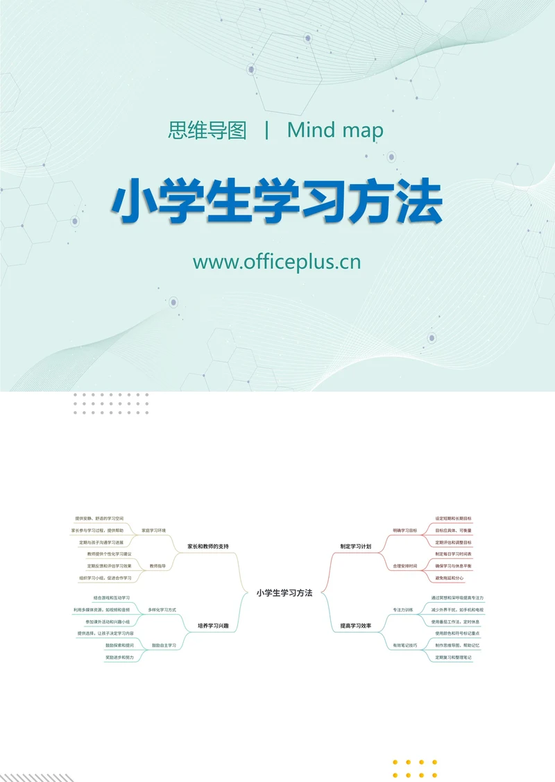 小学生学习方法知识分享思维导图