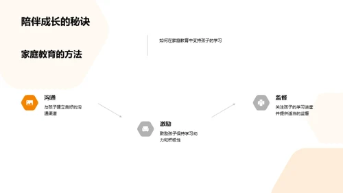 初二家教新策略