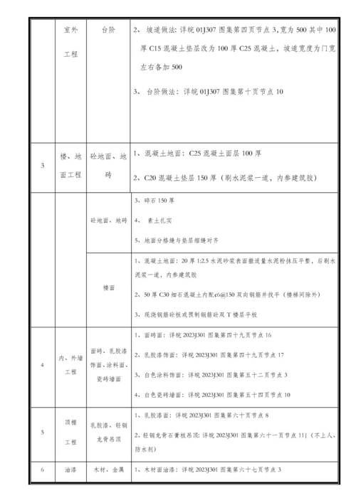 建设公司施工组织设计编制指导思想与目标.docx