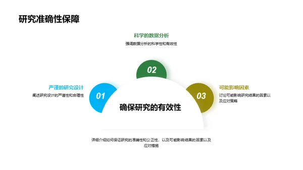 农学研究探秘