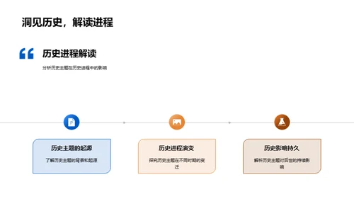 历史主题的深度解读