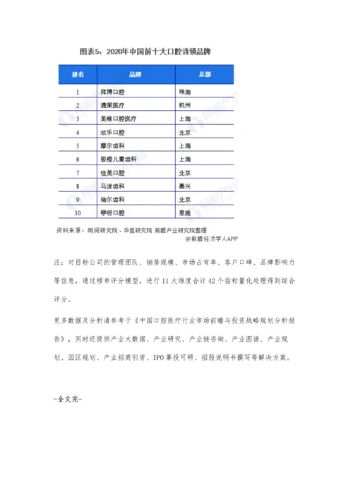 中国民营口腔医疗行业市场现状及发展趋势分析-连锁口腔诊所发展优势显著.docx