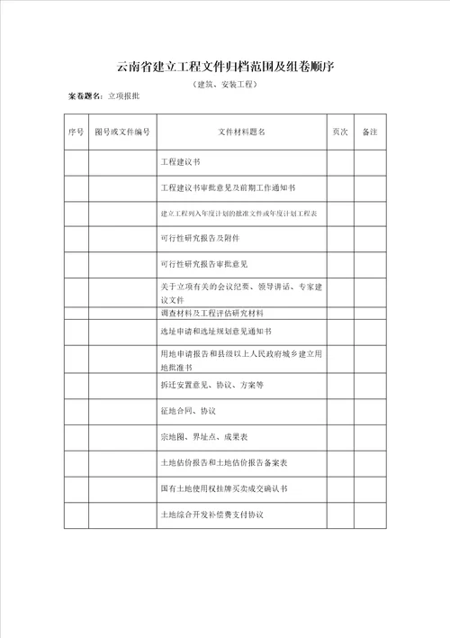 云南省建设工程文件归档范围及组卷顺序