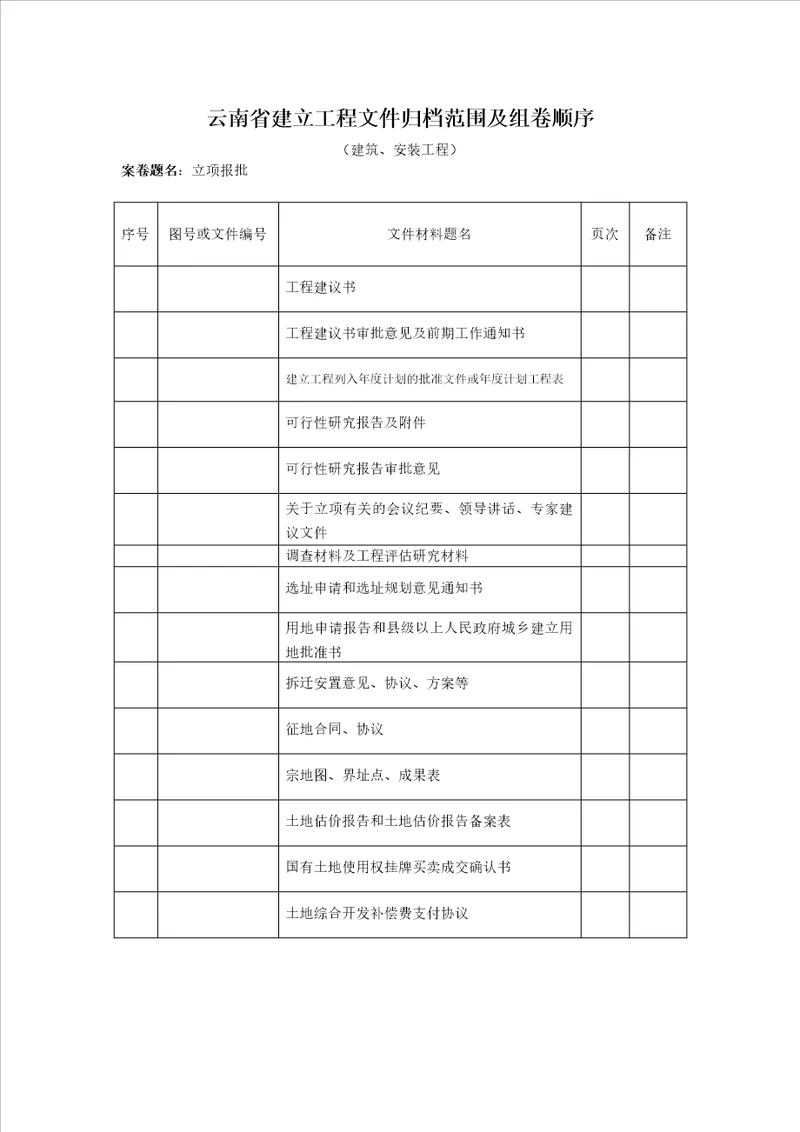 云南省建设工程文件归档范围及组卷顺序