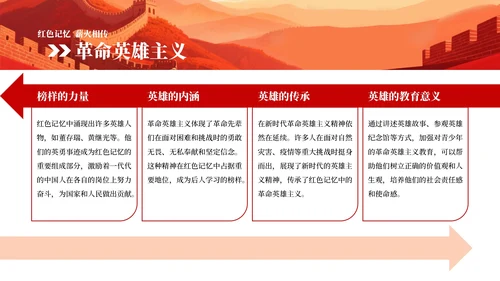 红色中国风红色革命PPT模板