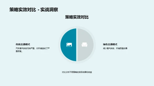 绿色交通的转型之路