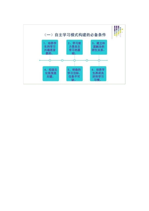 培养学生自主学习PPT