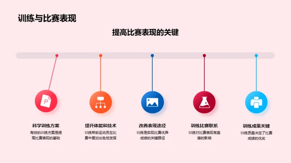 锻造冠军：训练优化之道