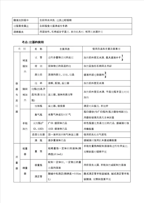 高中化学基础实验知识点总结