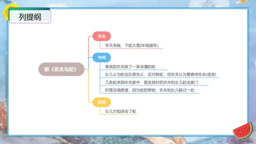 统编版四年级语文下册单元作文能力提升第八单元习作：故事新编（教学课件）