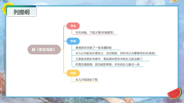 统编版四年级语文下册单元作文能力提升第八单元习作：故事新编（教学课件）