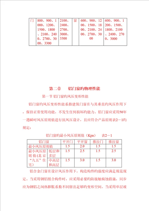 优质建筑门窗标准手册