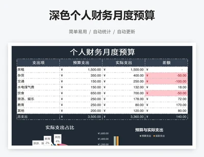 深色个人财务月度预算