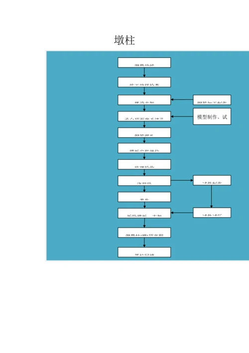 施工流程新版.docx