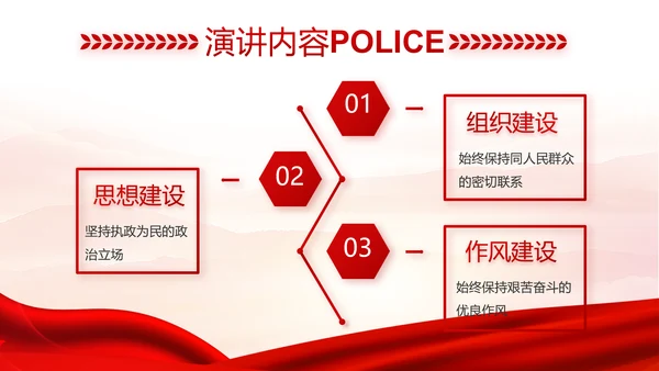红色大气公安人民警察工作总结汇报动态PPT