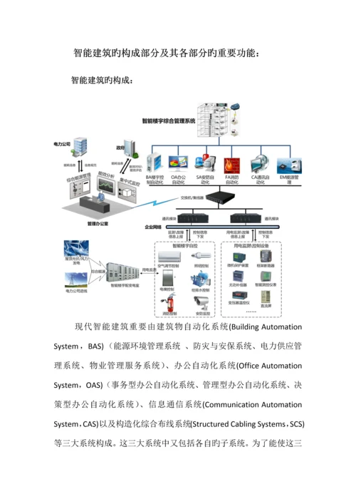 建筑智能化的基本概念.docx