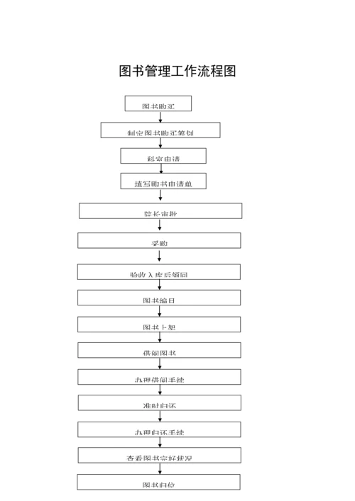 ICU工作标准流程图集.docx