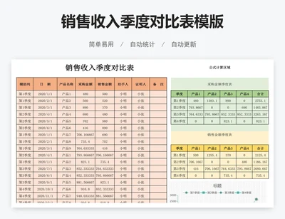 销售收入季度对比表模版