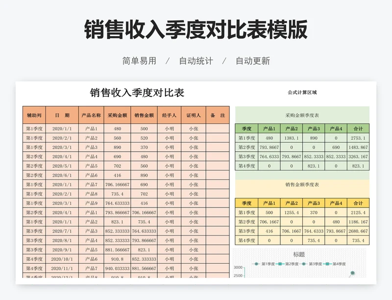 销售收入季度对比表模版