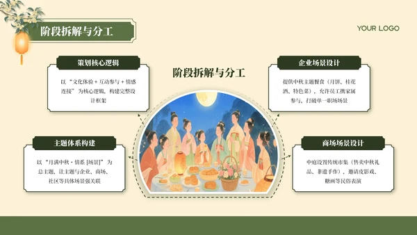 黄绿色国风插画中秋节活动策划PPT模板