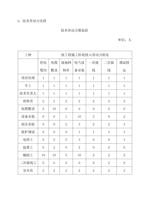 电力关键工程重点技术标.docx