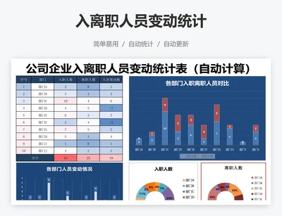 入离职人员变动统计