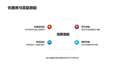 游戏周边电商策略