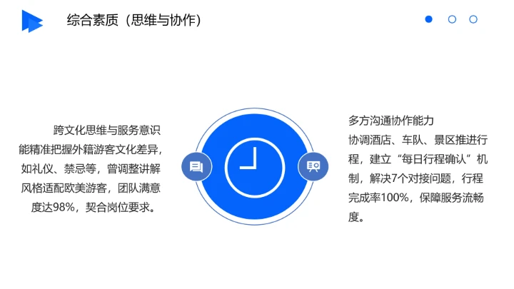 英语专业大学生求职综合能力展示职业生涯规划通用PPT模版