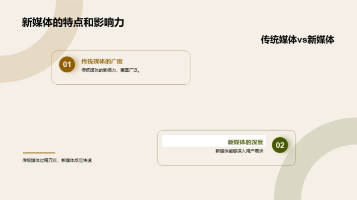 新媒体映射春分健康