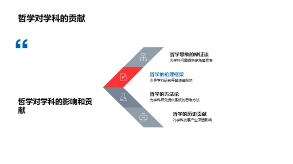 跨学科哲学解析