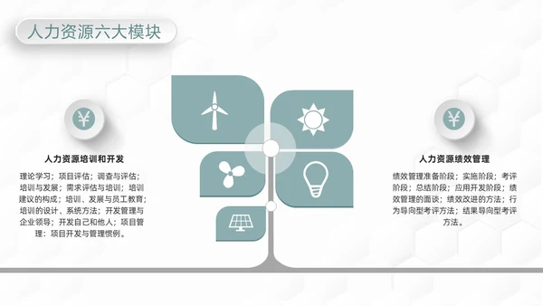 绿色简约人力资源管理六大模版PPT模板宣传PPT动态PPT