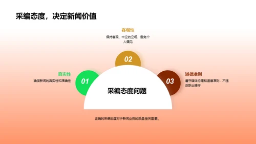 新闻业务全解析