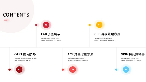 企业客服沟通技巧培训课件通用PPT模板